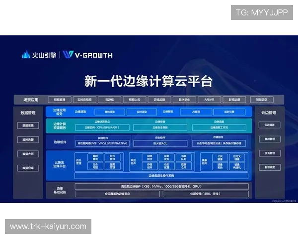 制作机构算力采购转向服务化 边缘节点峰值负载能力倍增