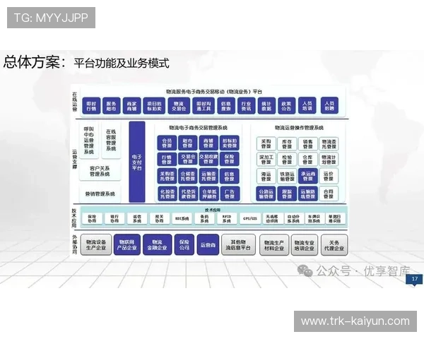 行业内传统运营模式正加速向数字化迁移