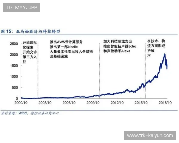 联盟政策演变，战术趋势与商业平衡探讨