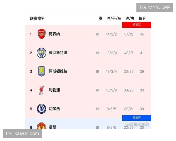 数据分析：定位球得分占本赛季英超总进球22%，曼城阿森纳成效率标杆